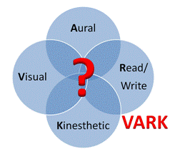 vark learning style styles fleming model learners different neil gif ways visual does myth learn kinesthetic aural splits reading based