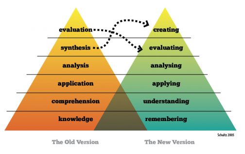 Bloom’s Taxonomy – one step at a time