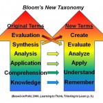 New Bloom's Taxonomy