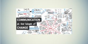 Graphic illustration on a whiteboard: Title: Communication at the hearf of Change