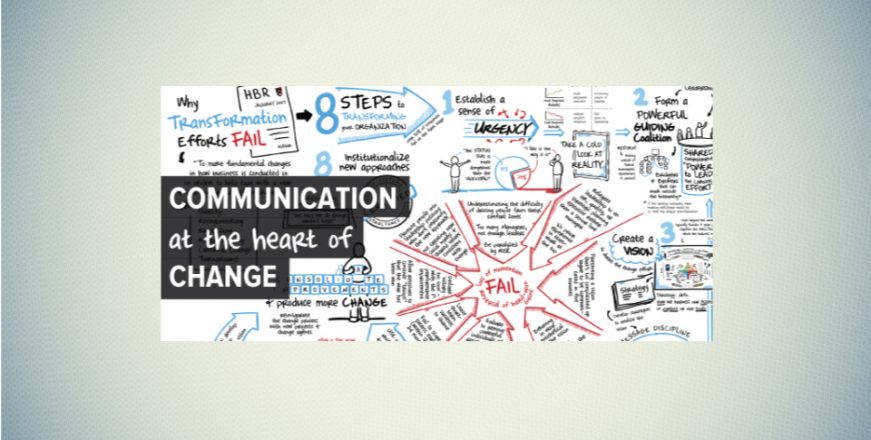 Communication Change Trainers Warehouse Trainers Warehouse