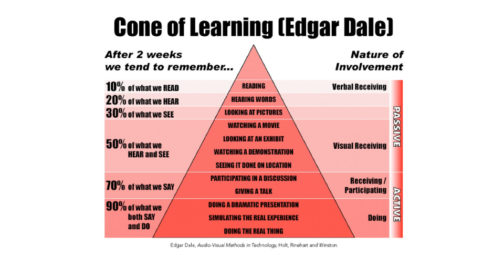 The Myth and Mystique of the Learning Pyramid