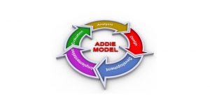 Addie Model graphic