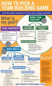Infographic: how to pick a team building game