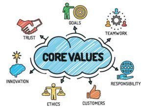 Core values icons on a blue background: trust, goals, teamwork, responsibility, customers, ethics, innovation