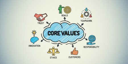Cloud showing Elements of core values