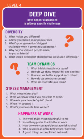 20 deep-dive conversation starters for discussions about diversity, team dynamics, stress management, and happiness at work