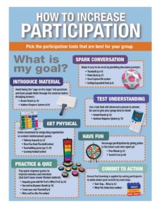 How to Increase Participation infographic