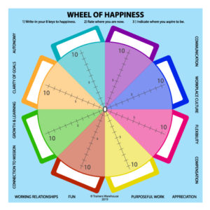 Wheel of Happiness worksheets