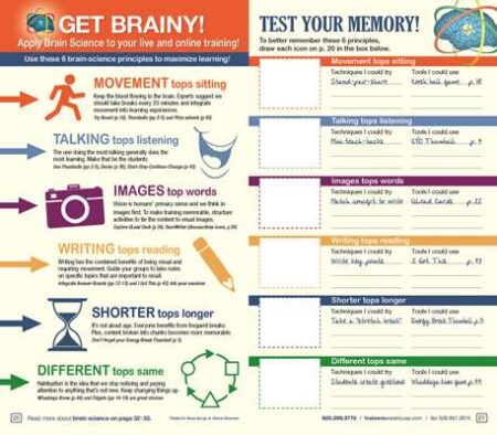 Brain Science in Training Worksheet