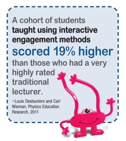 students taught using interactive engagement methods scored 19% higher