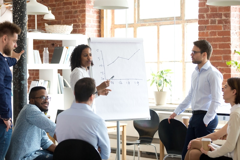 Personality Style Activities